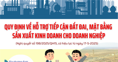 Các điểm đáng chú ý về nhóm cơ chế, chính sách đặc biệt hỗ trợ tiếp cận đất đai, mặt bằng sản xuất kinh doanh, thuê nhà, đất là tài sản công tại Nghị quyết 198/2025/QH15 
