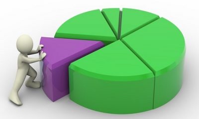 Các hình thức chào bán cổ phần trong công ty cổ phần