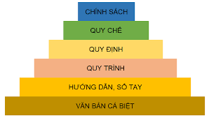 Dịch vụ rà soát hệ thống văn bản nội bộ công ty Dịch vụ rà soát hệ thống văn bản nội bộ công ty