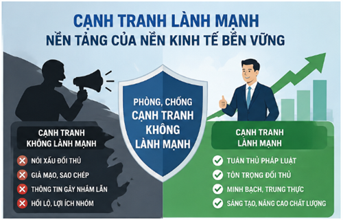 DOANH NGHIỆP CẦN LÀM GÌ ĐỂ PHÒNG, CHỐNG CẠNH TRANH KHÔNG LÀNH MẠNH TỪ NGƯỜI LAO ĐỘNG SAU KHI NGHỈ VIỆC?