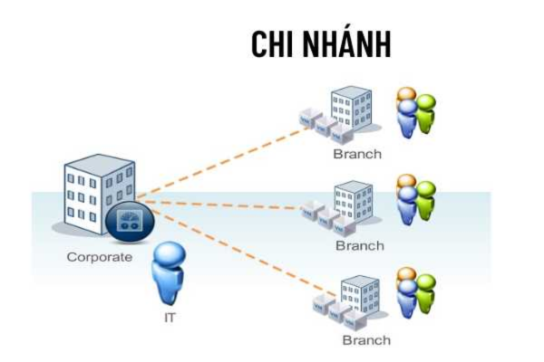 NHỮNG ĐIỀU CẦN LƯU Ý KHI THÀNH LẬP CHI NHÁNH NHỮNG ĐIỀU CẦN LƯU Ý KHI THÀNH LẬP CHI NHÁNH