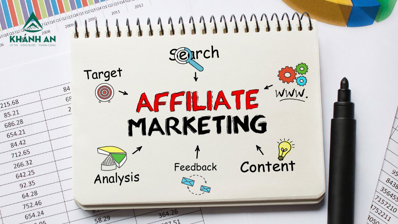 Quy định pháp luật về tiếp thị liên kết - Afiliate Marketing Quy định pháp luật về tiếp thị liên kết - Afiliate Marketing