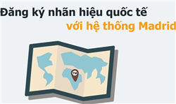 Đăng ký bảo hộ nhãn hiệu quốc tế như thế nào?