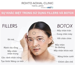 Đăng ký lưu hành filler va botox nhập khẩu năm 2023